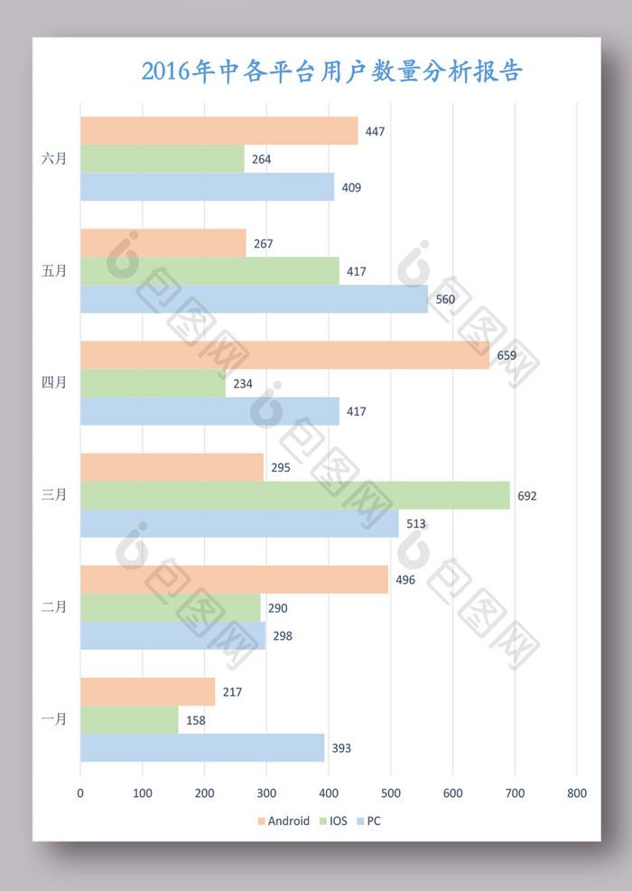 年中各平台用户数量分析报告