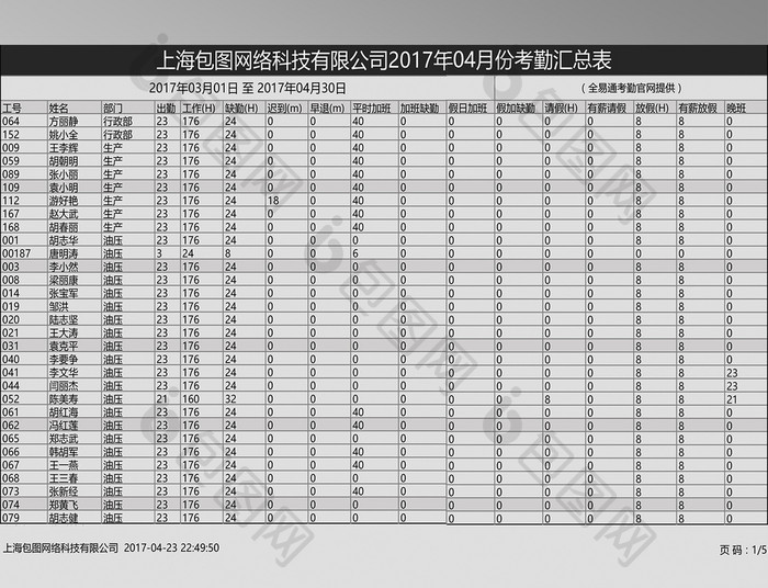 公司员工考勤表格式模板之员工考勤汇