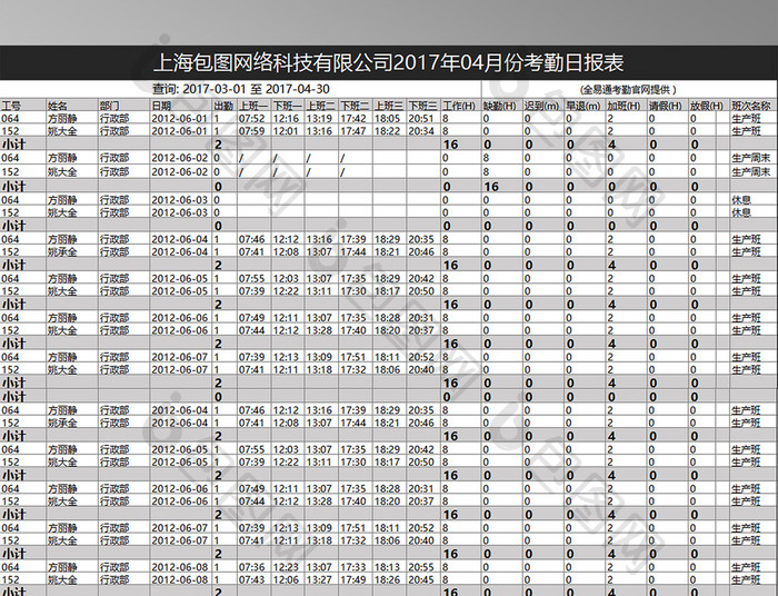 公司员工考勤表格式模板之员工考勤日报