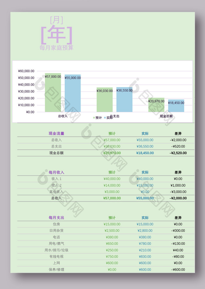 每月家庭预算表格