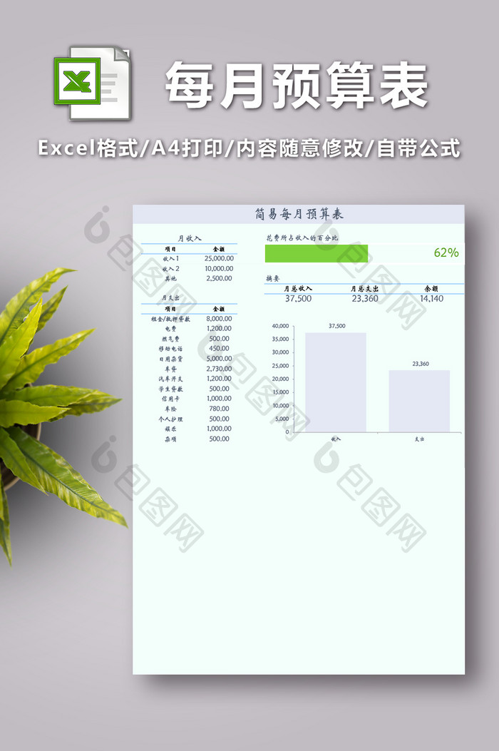 简易每月预算表格