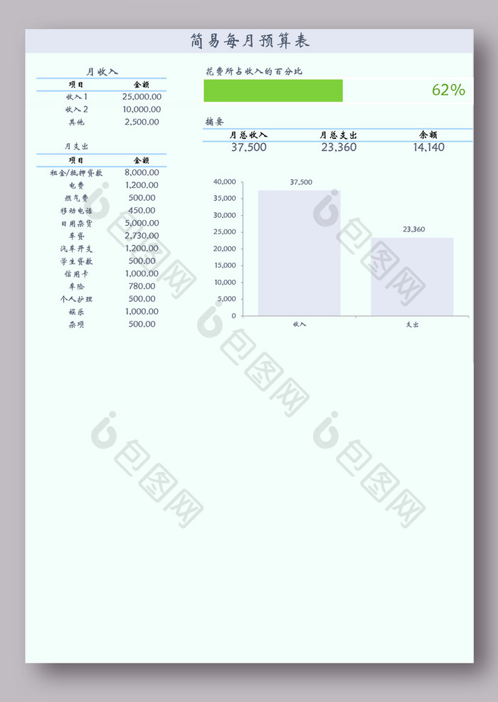 简易每月预算表格