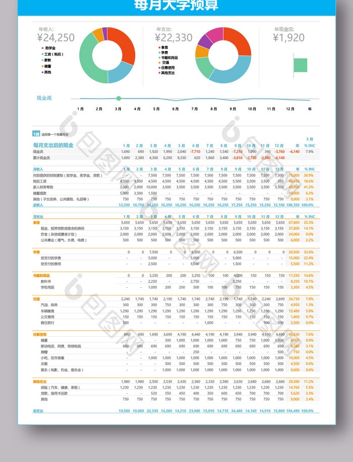 每月大学预算Excel表