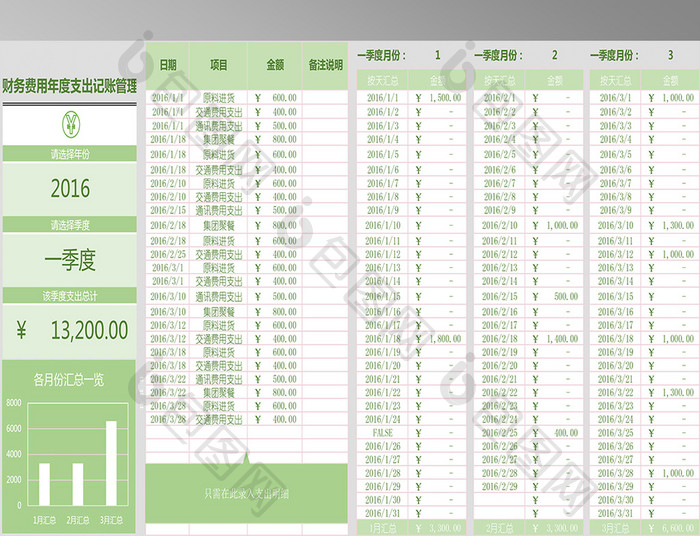 财务费用年度支出记账管理系统excel表格模板