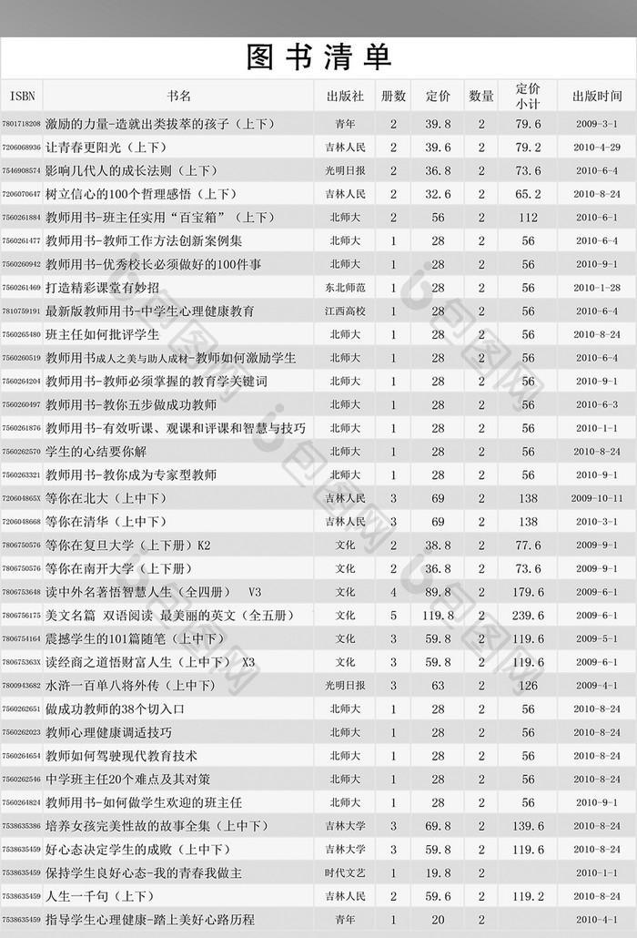 银行助学贷款申请审批表Excel表