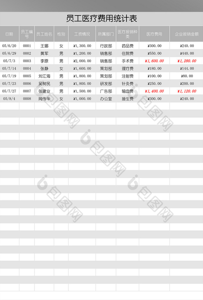 员工医疗费用统计Excel表