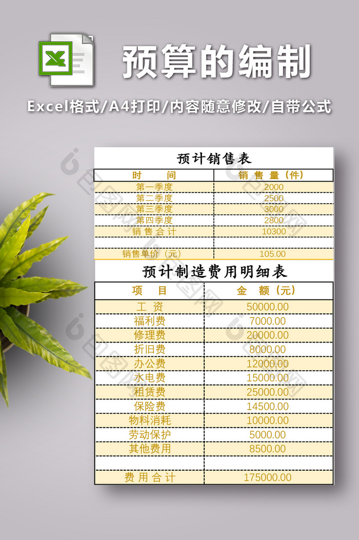 预算的编制系列表格