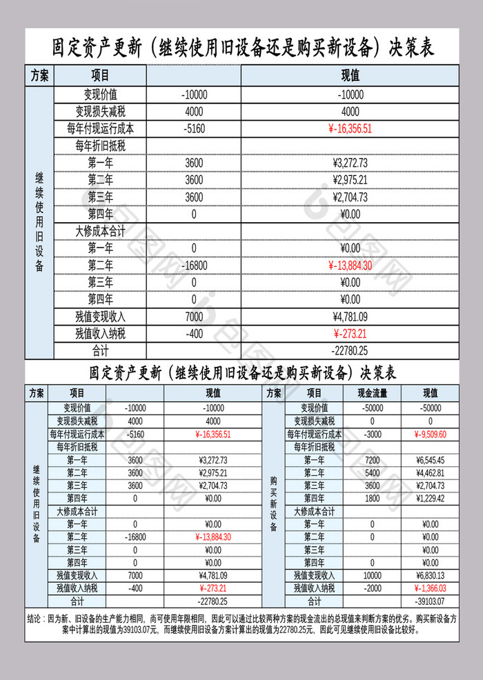 投资决策分析表格