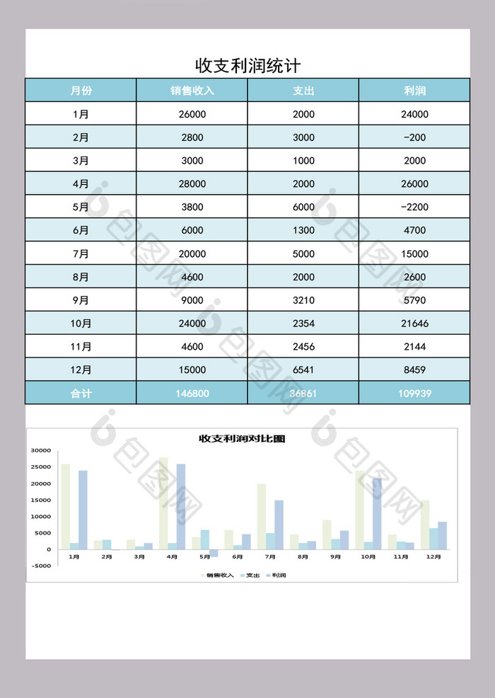 收支及利润管理系统