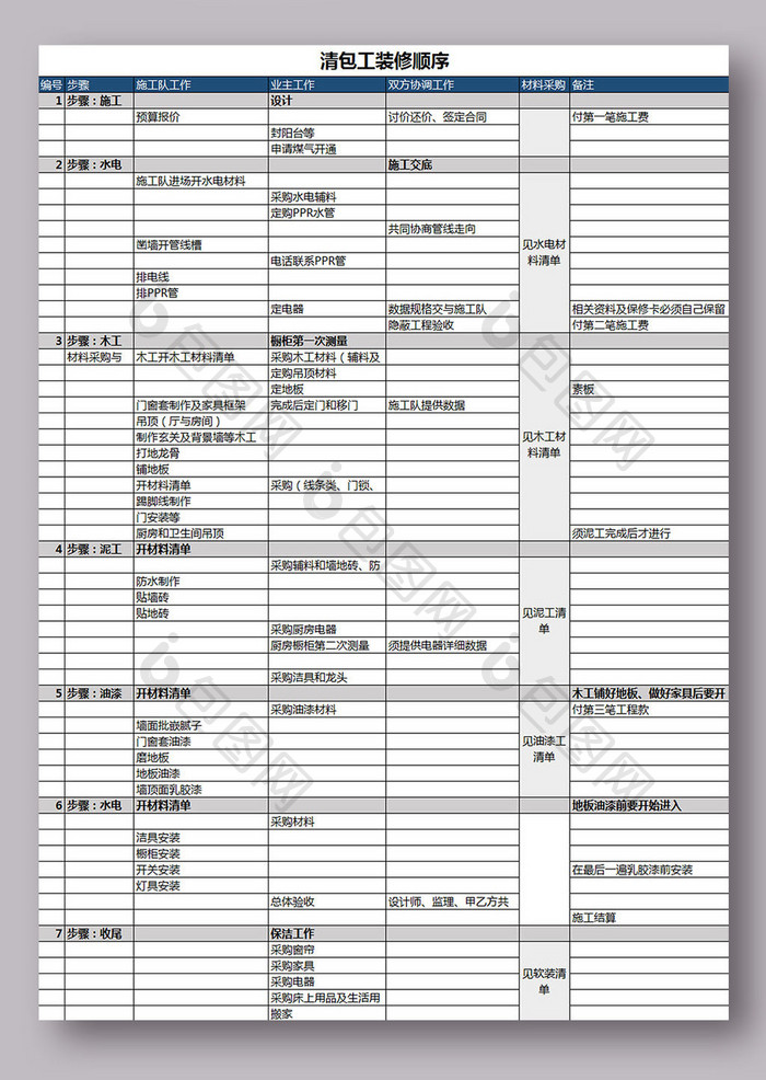 装修报价表格9联