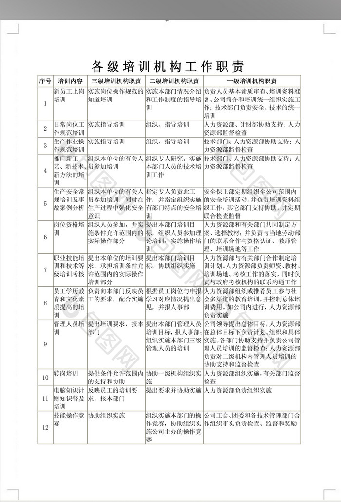 培训机构工作职责模板