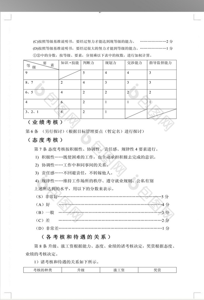 公司人事考核章程模板