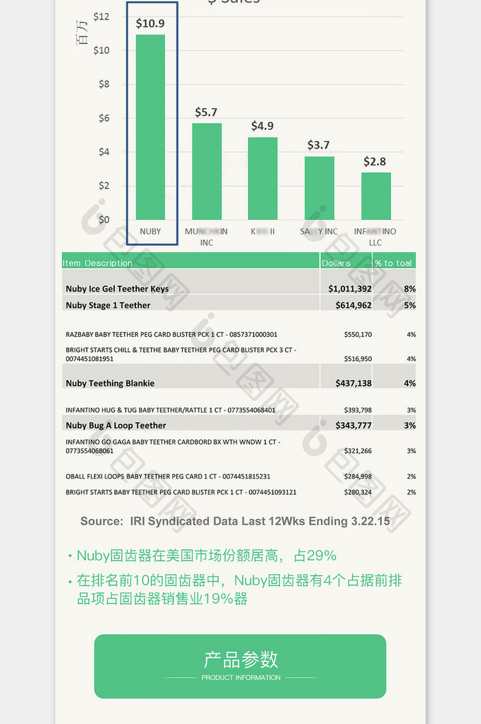 淘宝母婴用品硅胶详情页