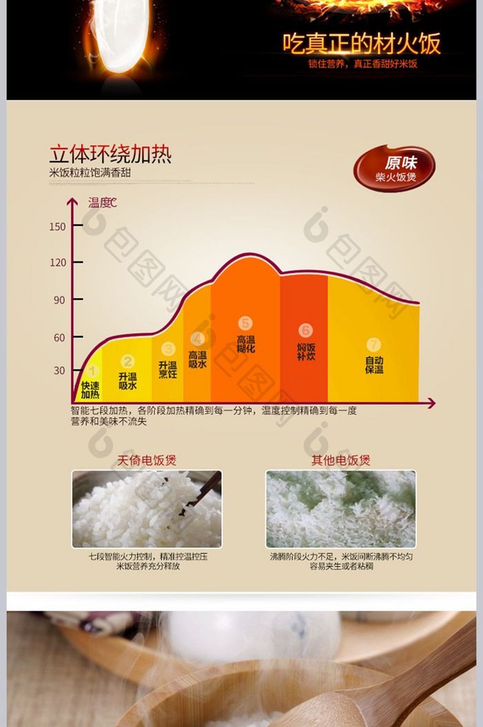 厨房电器电饭锅详情家电