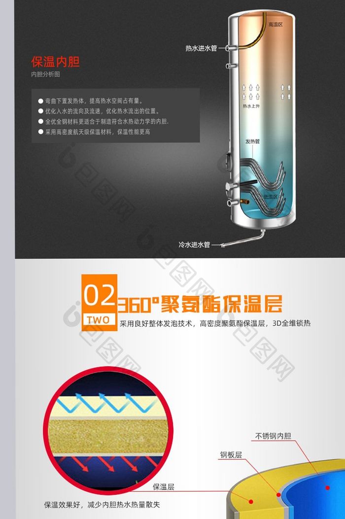 中央供水商用电热水器功能特色详情介绍