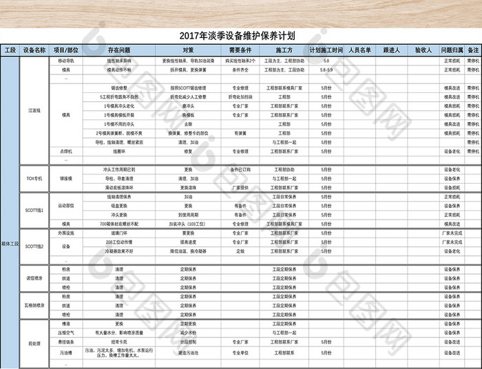 设备维护保养计划