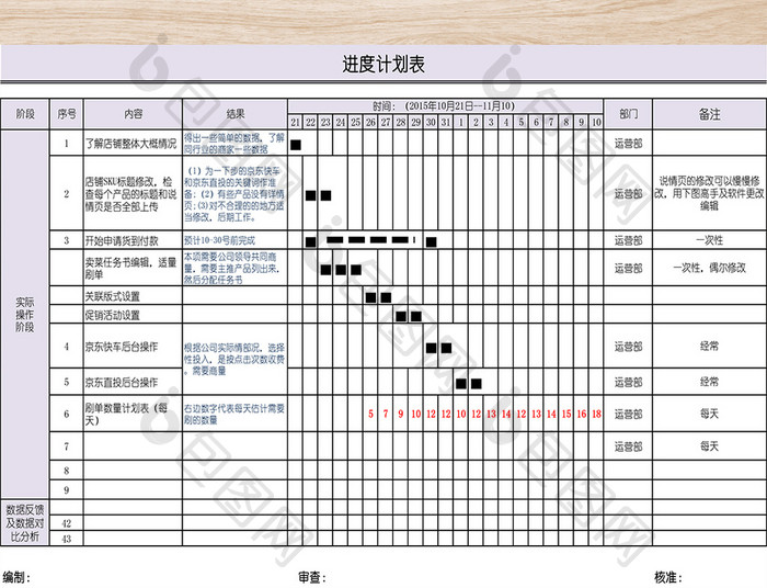 运营进度计划表格