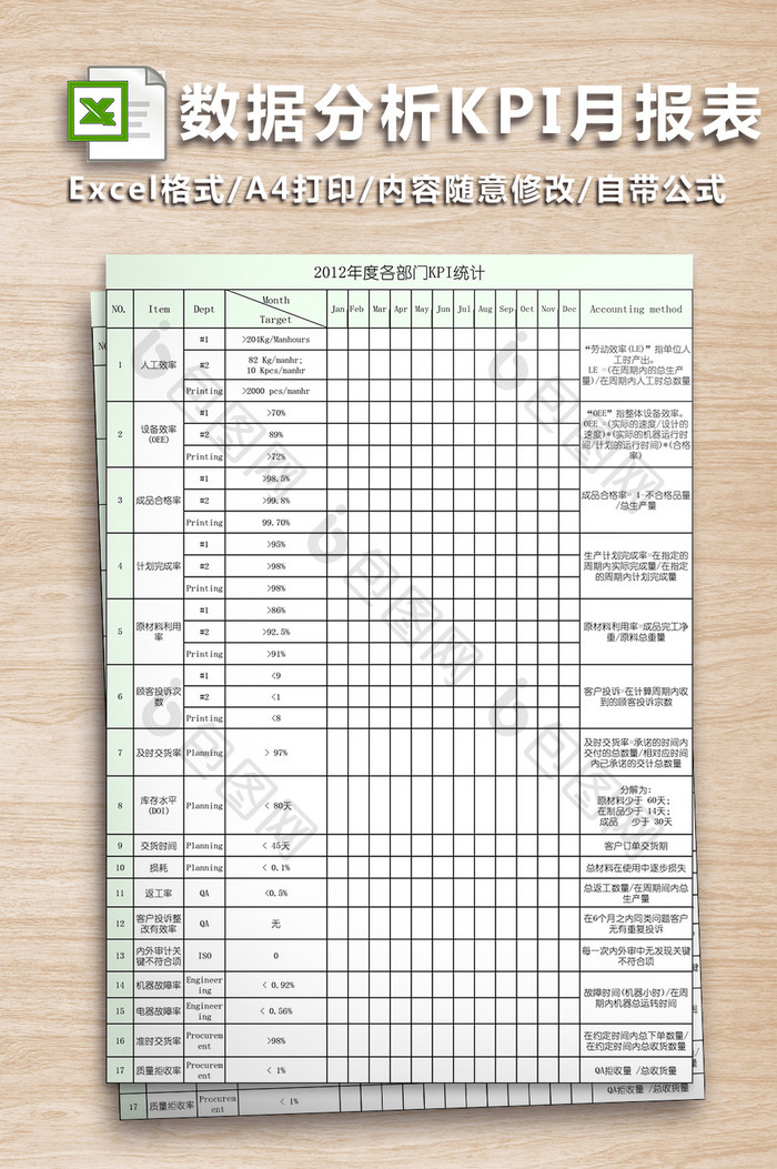 数据分析KPI月报表-九联