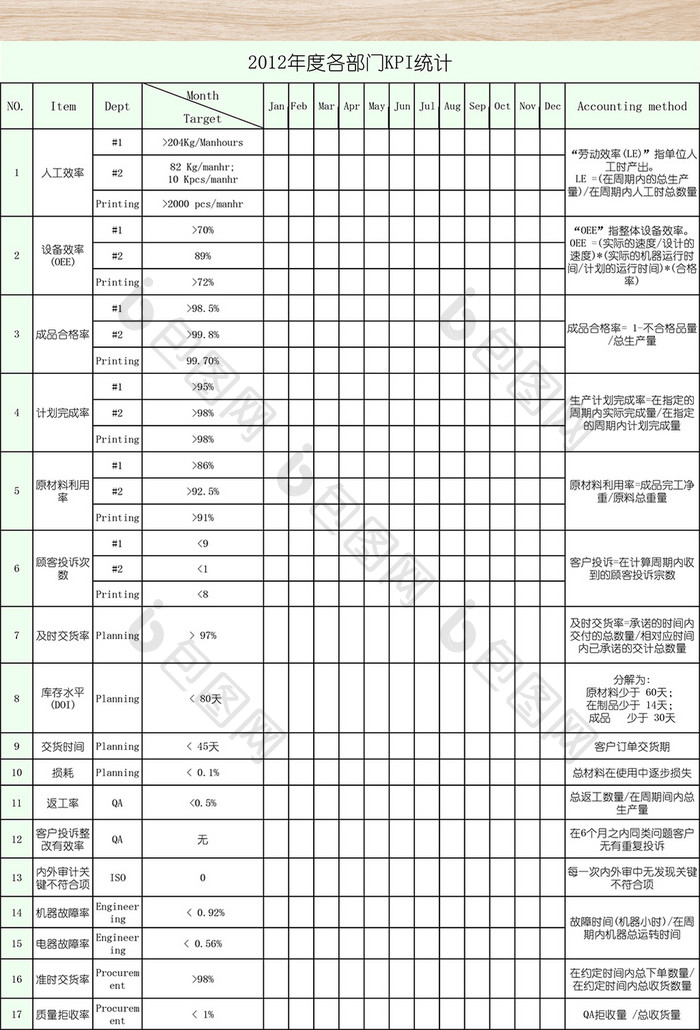 数据分析KPI月报表-九联