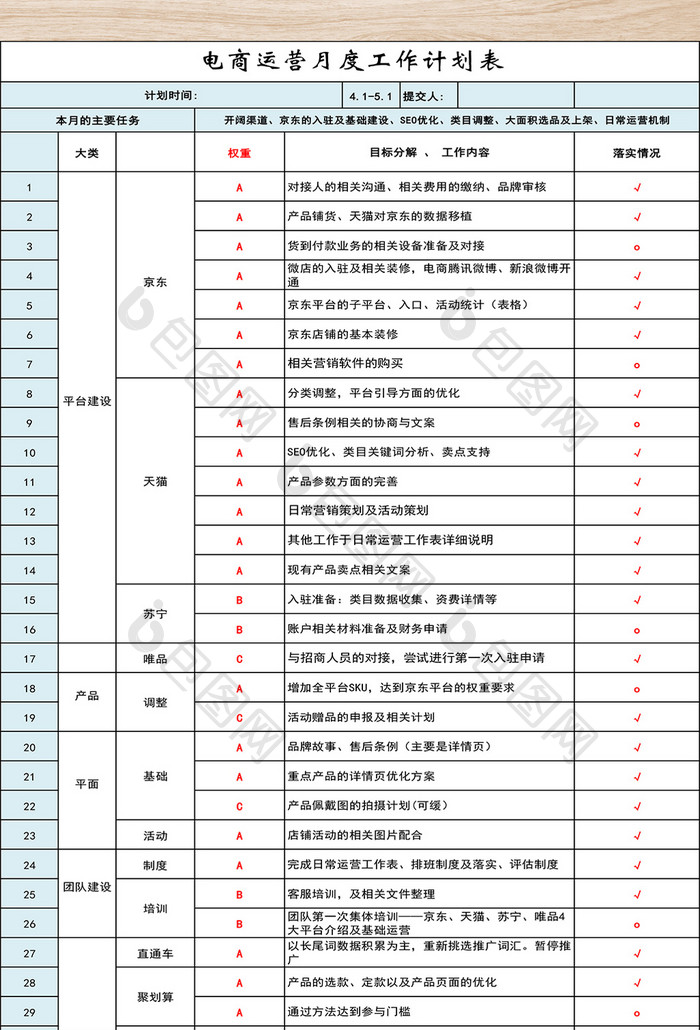 运营月报表计划表