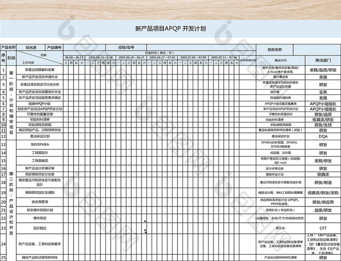 APQP项目计划表