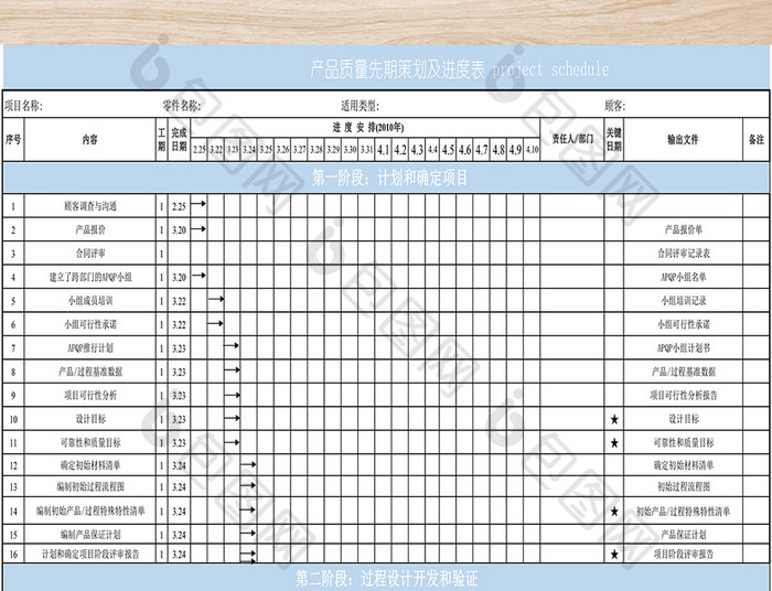 产品质量先期策划及进度表