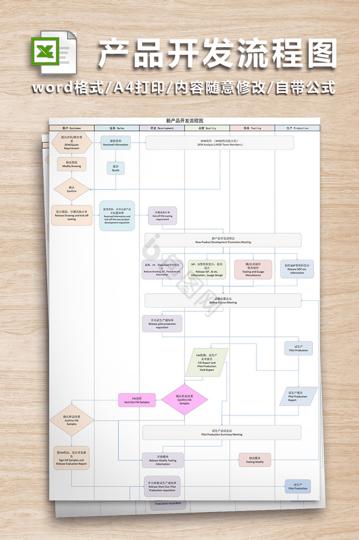 新产品开发流程图excel模板