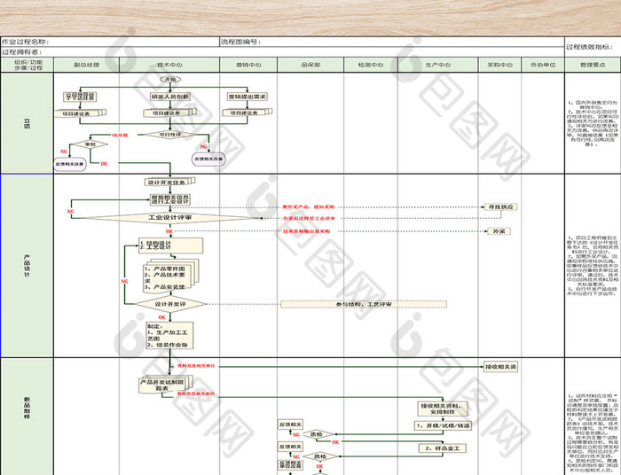 新产品开发流程图-二联