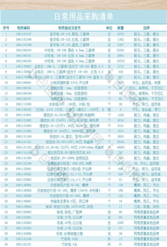 日常用品采购清单