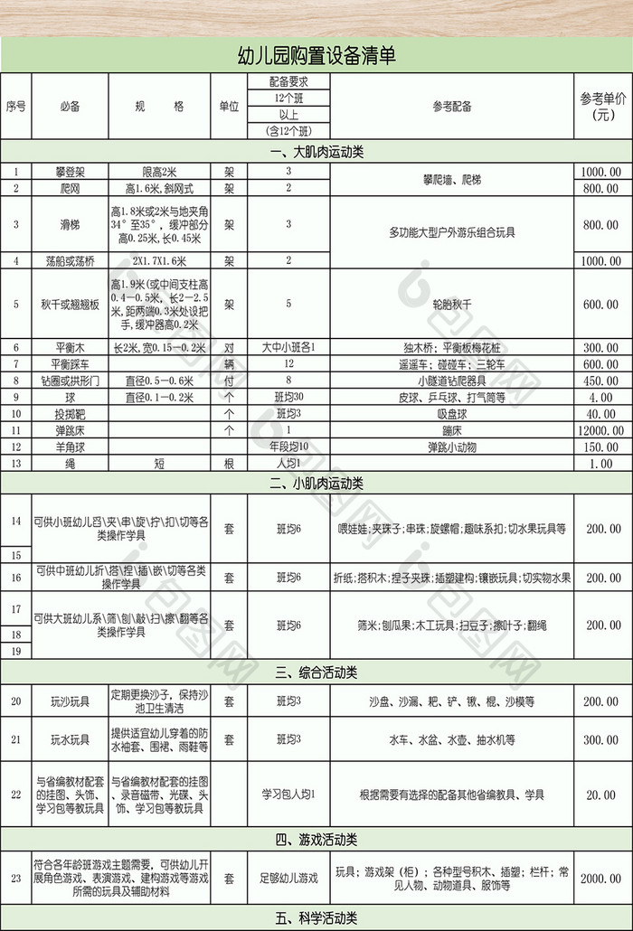 幼儿园设备采购清单