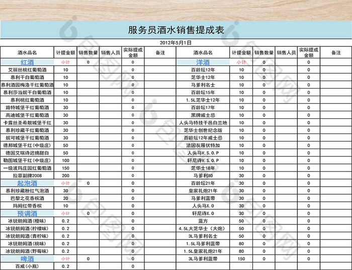 酒水销售提成统计表