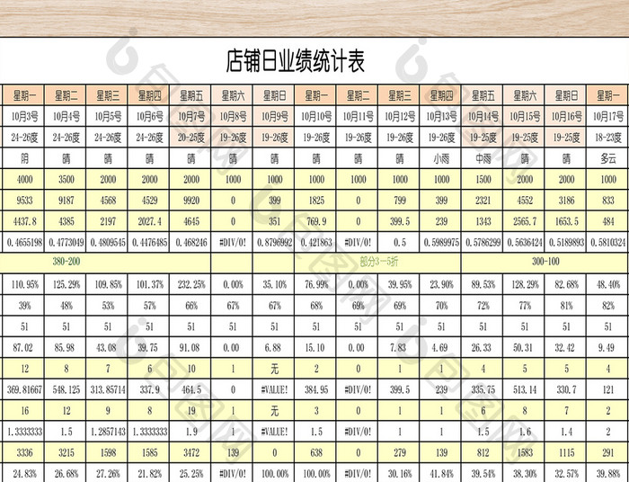 店铺销售数据分析表