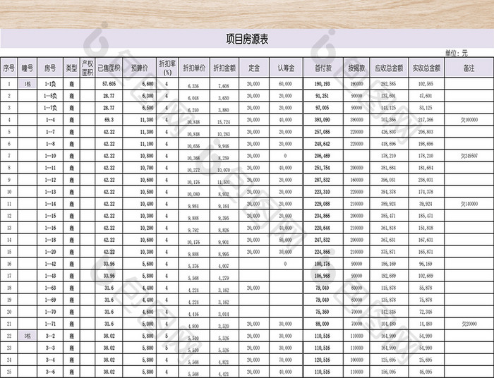 房产销售统计表-三联