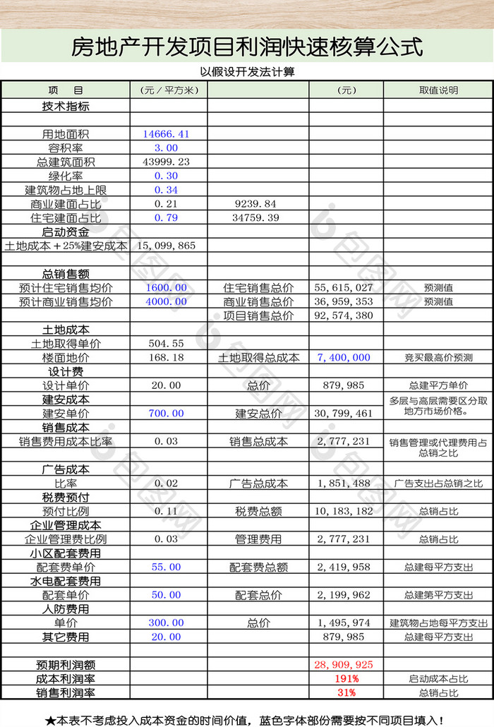 房地产开发项目利润公式表