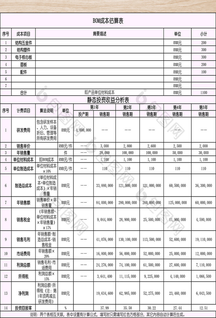 静态投资收益分析表