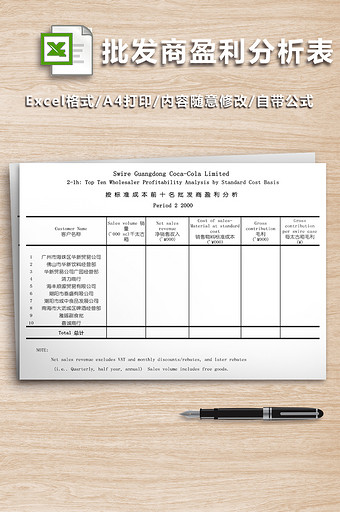 批发商盈利分析表图片