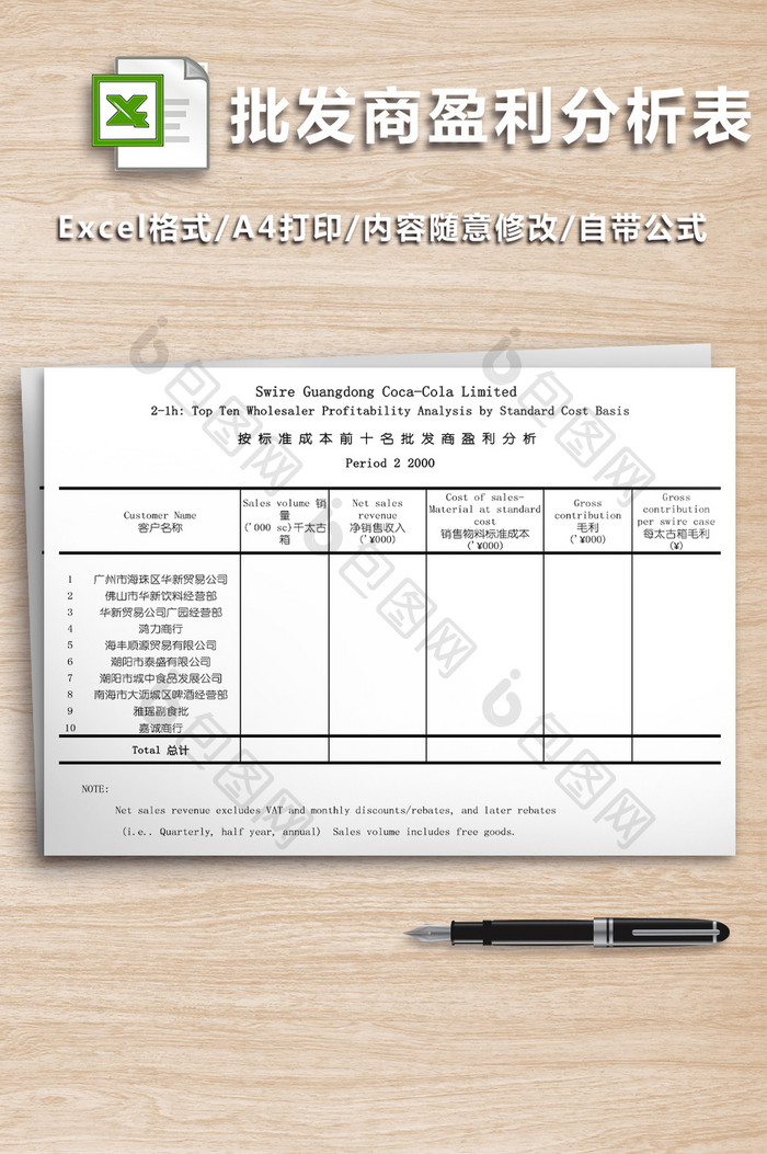 批发商盈利分析表