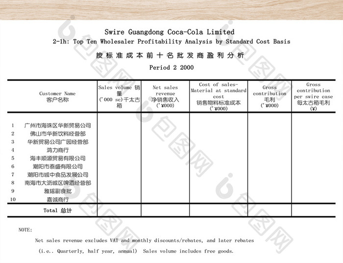 批发商盈利分析表