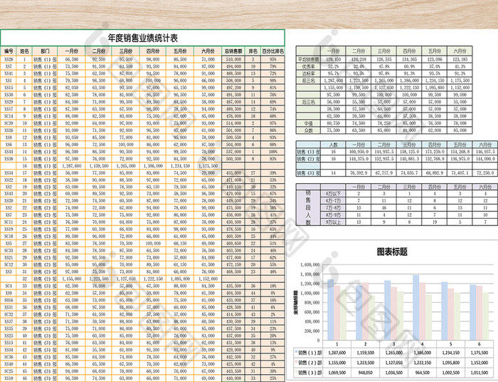 年度销售业绩统计表