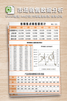 市場銷售數據圖表分析五聯財務軟件excel模板公司財務支出分析圖excel