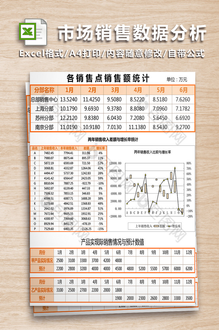 市场销售数据图表分析五联图片图片