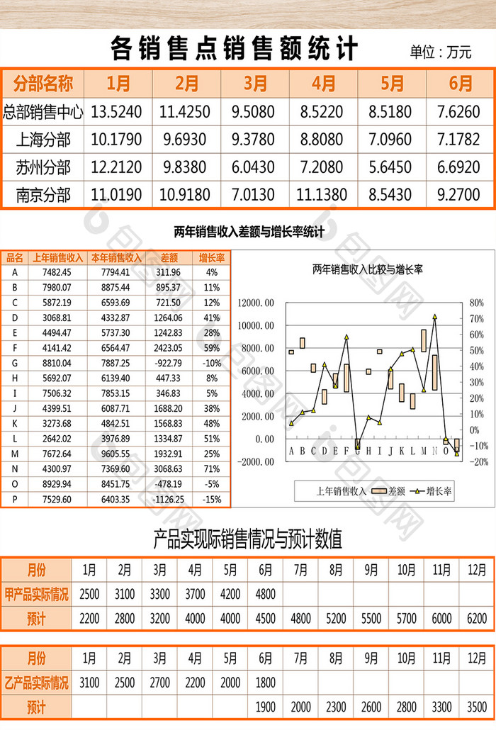 市场销售数据图表分析-五联