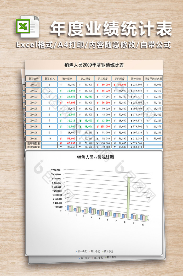 销售人员年度业绩统计表二联图片图片