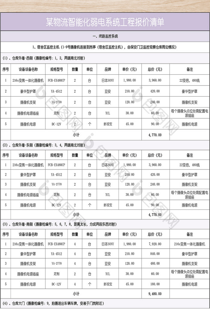 工程报价配置清单