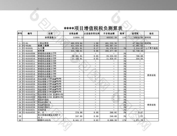 工程项目成本预算测算表