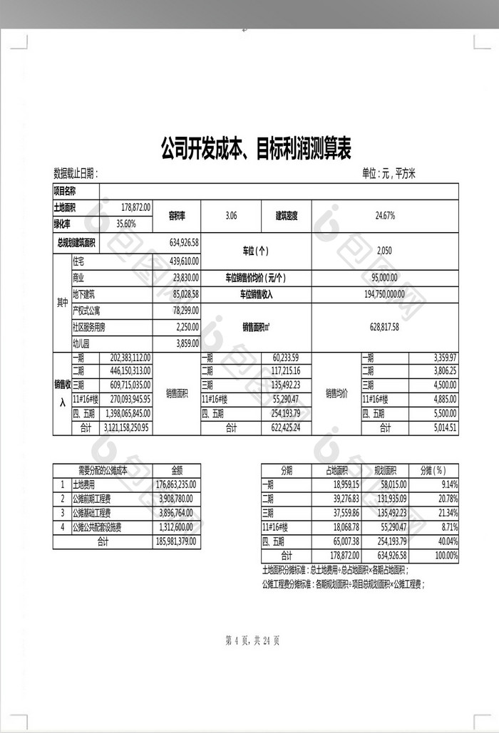 项目成本利润测算表