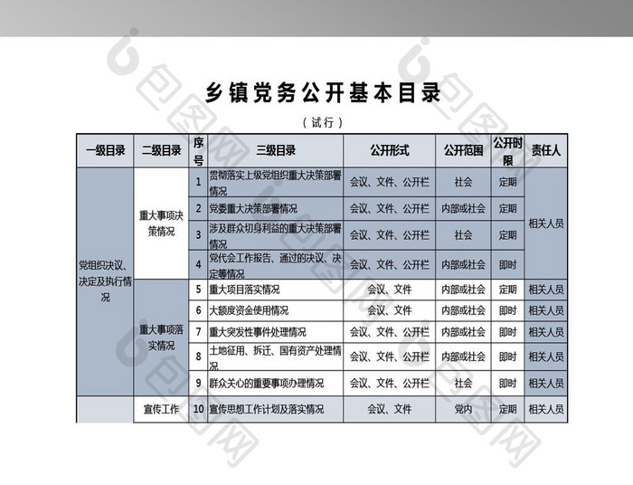 乡镇党务公开目录