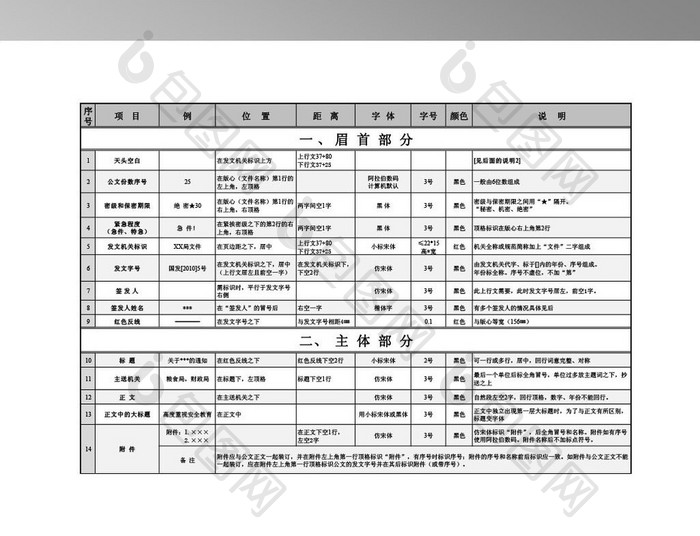 行政机关公文格式设置大全