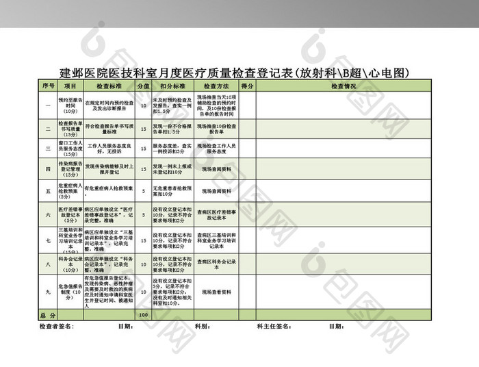 月度医疗质量检查表