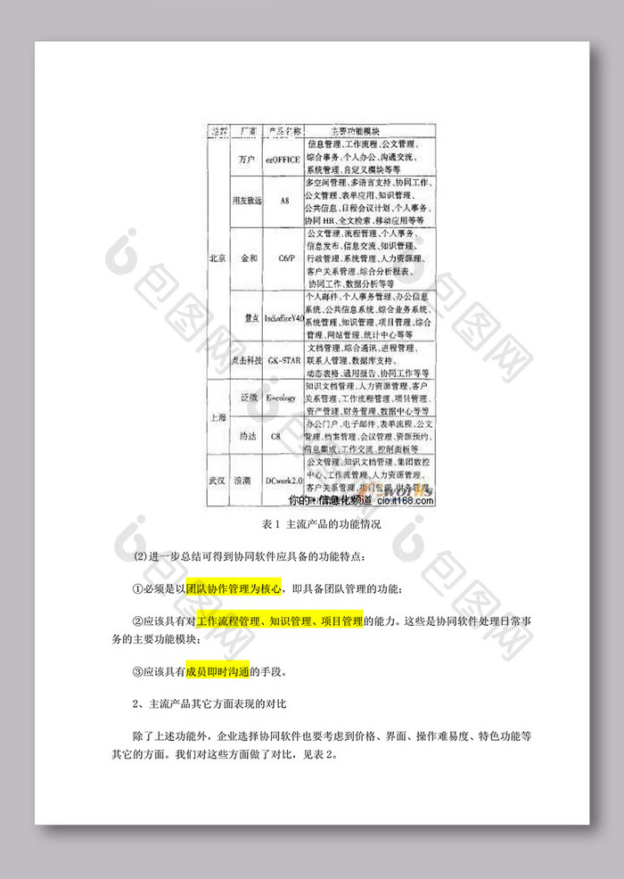 协同软件竞品分析报告